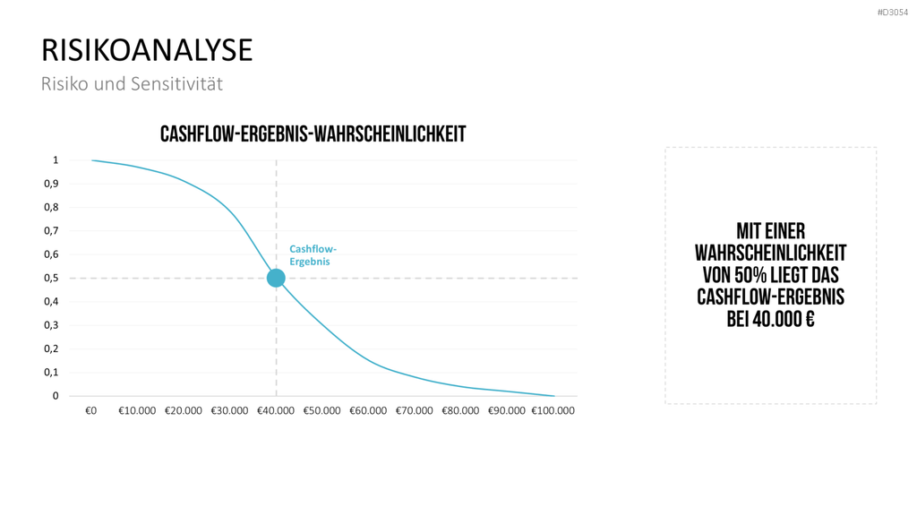Business Case PowerPoint-Vorlage