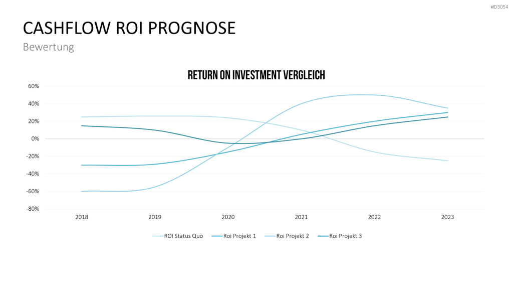 Business Case PowerPoint-Vorlage