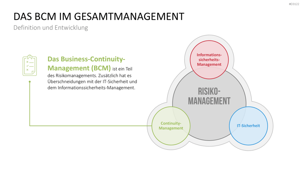 Business-Continuity-Management PowerPoint-Vorlage