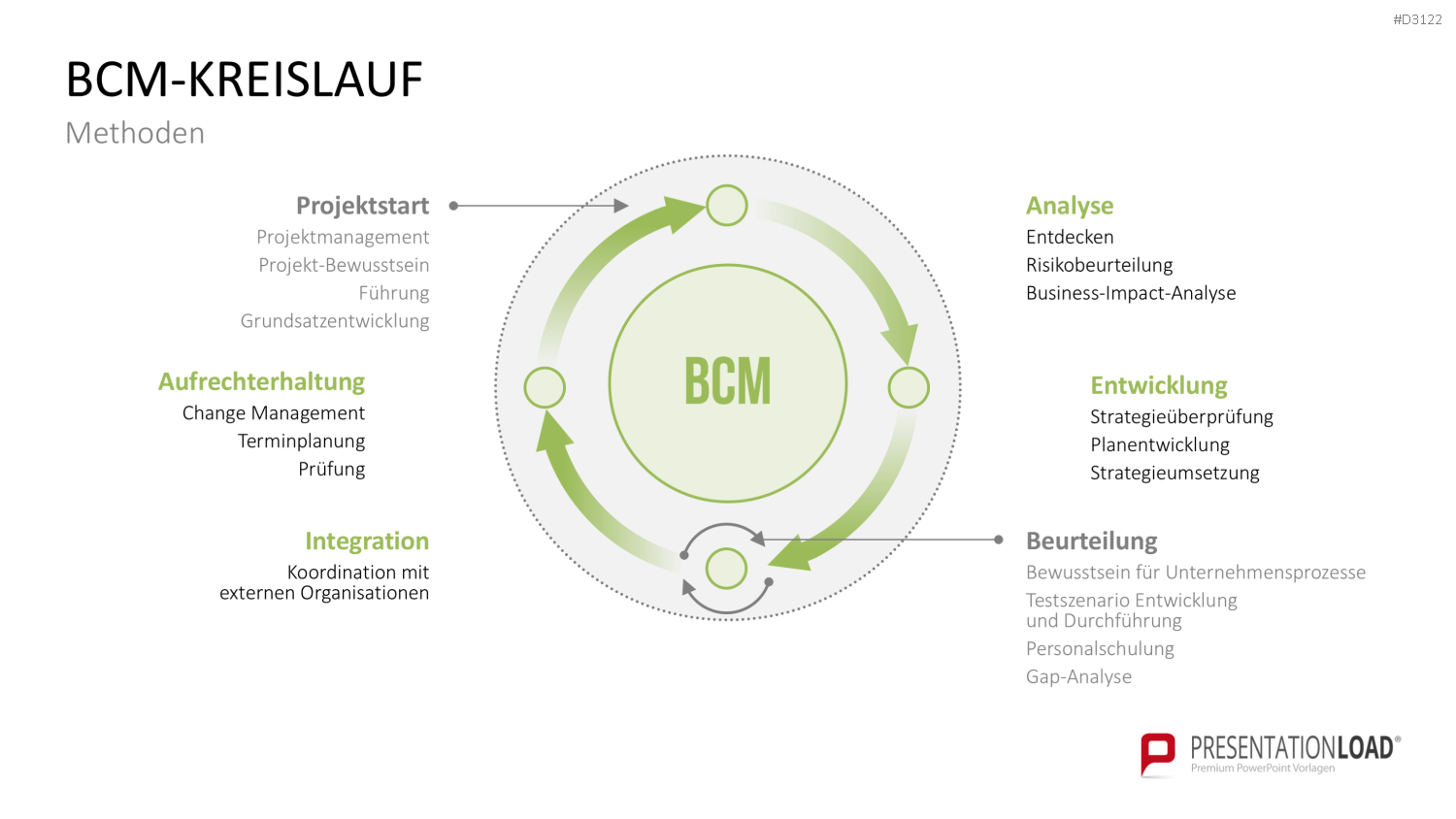 Business-Continuity-Management PowerPoint-Vorlage