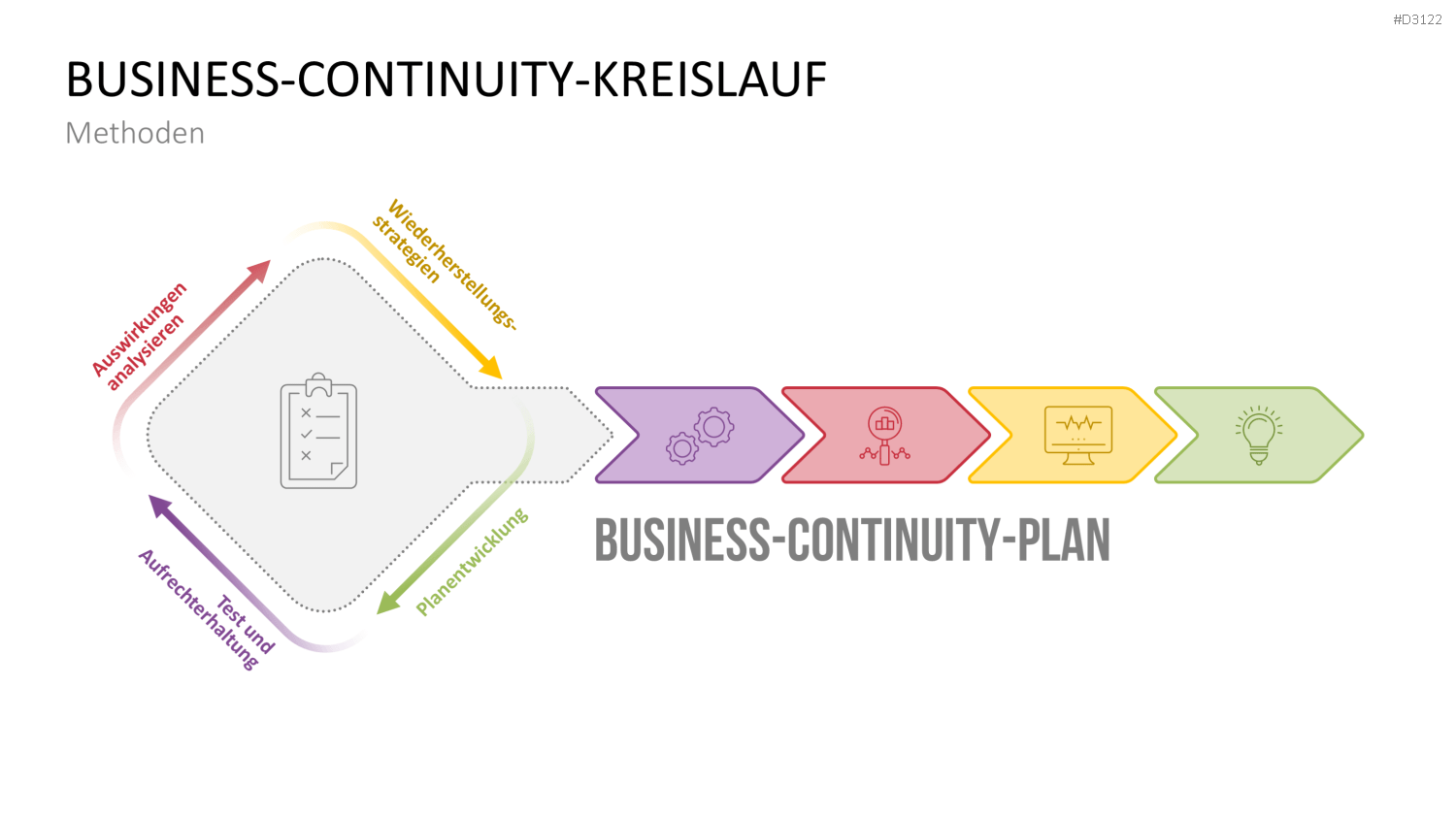 Business-Continuity-Management PowerPoint-Vorlage