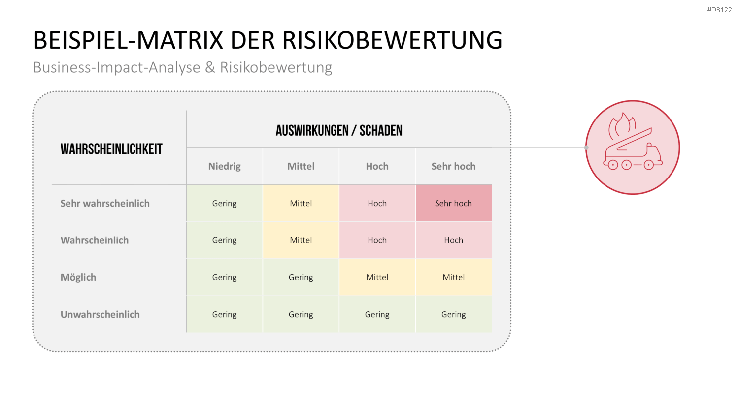 Business-Continuity-Management PowerPoint-Vorlage