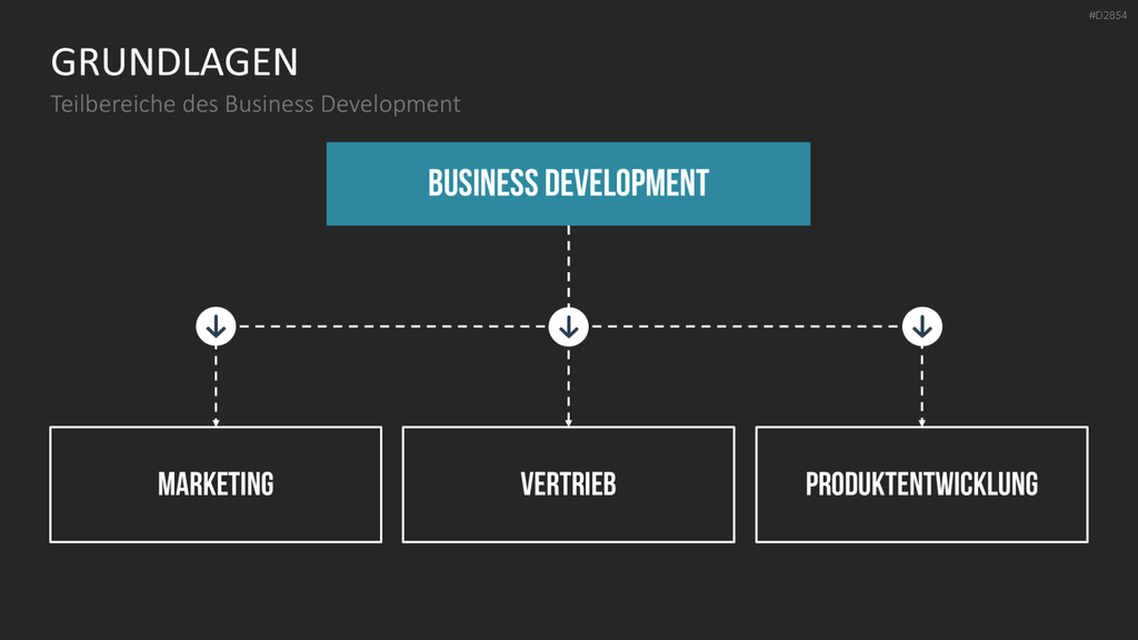 Business Development PowerPoint-Vorlage