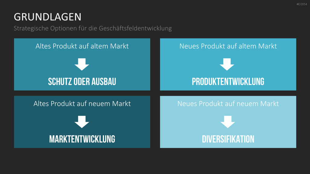 Business Development PowerPoint-Vorlage