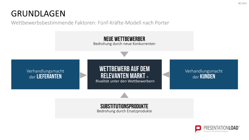 Business Development PowerPoint-Vorlage