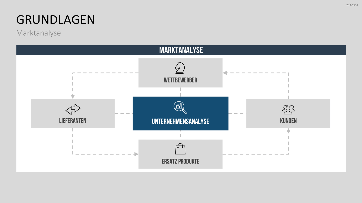 Business Development PowerPoint-Vorlage
