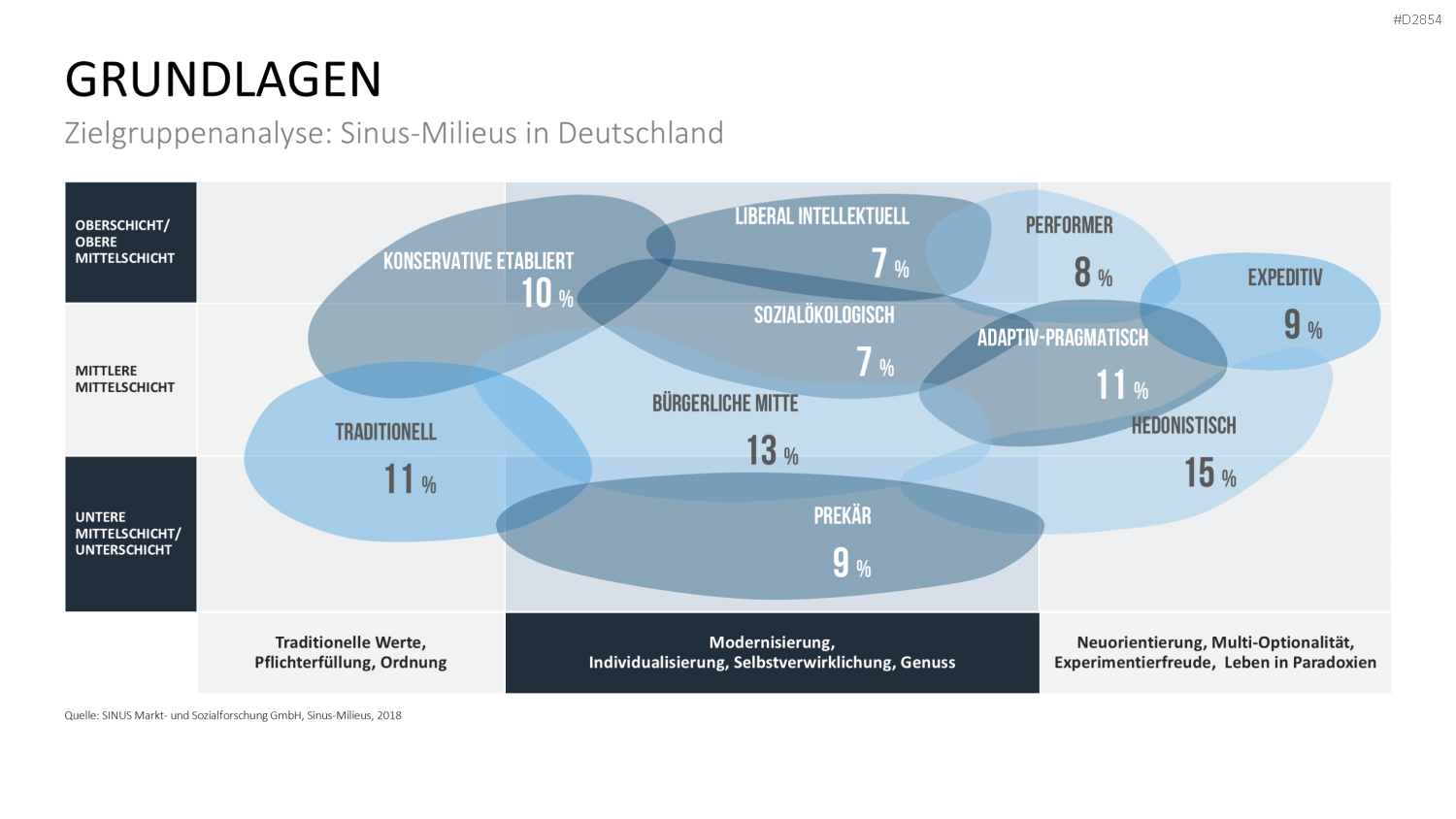 Business Development PowerPoint-Vorlage