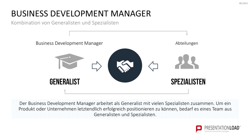 Business Development PowerPoint-Vorlage
