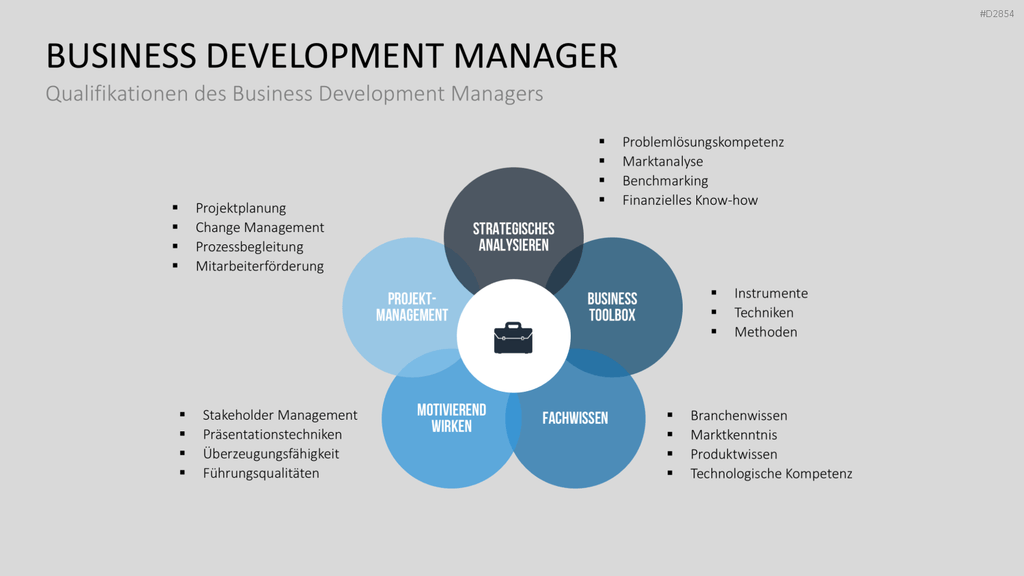 Business Development PowerPoint-Vorlage