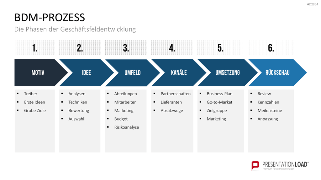 Business Development PowerPoint-Vorlage