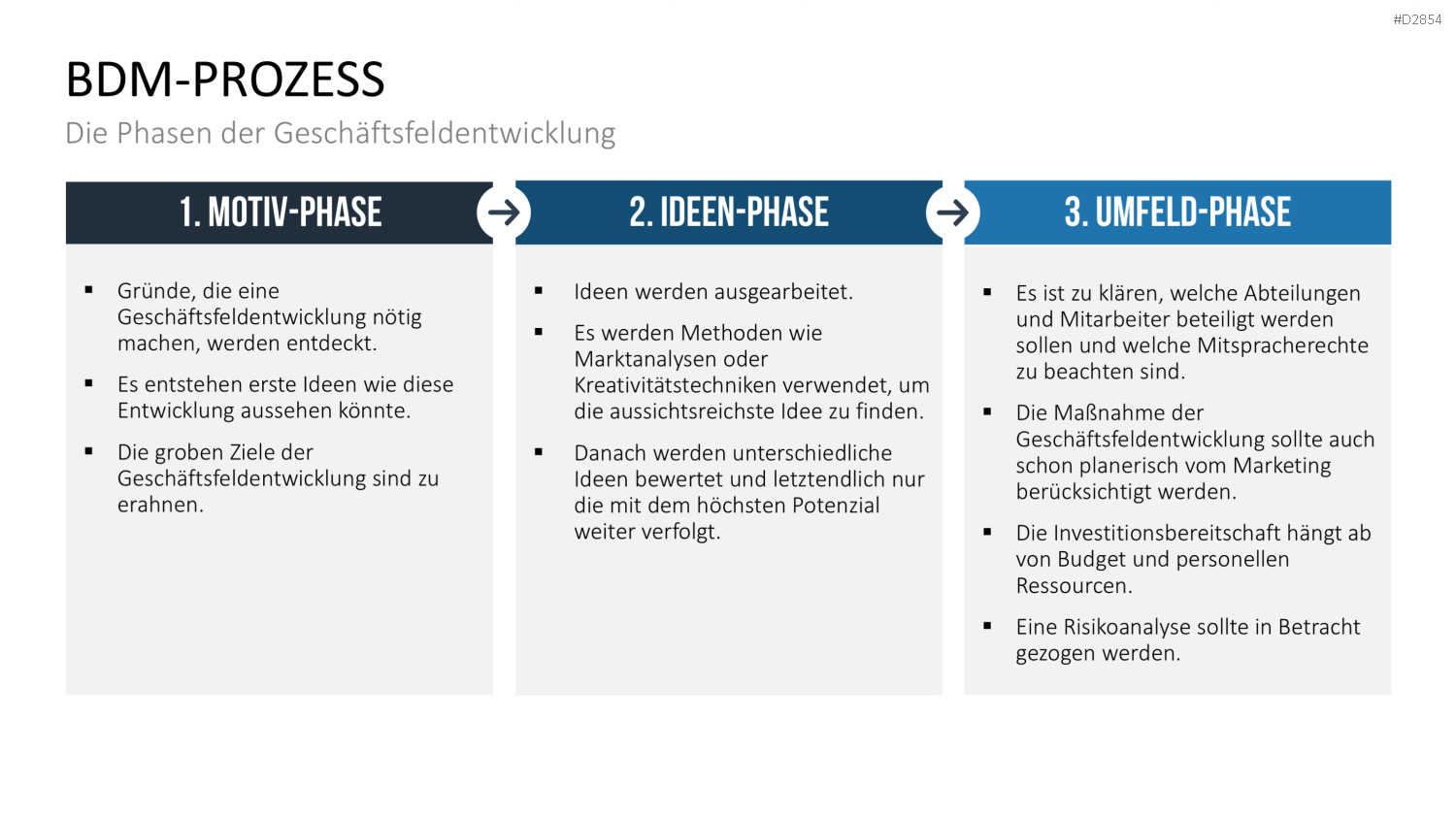 Business Development PowerPoint-Vorlage