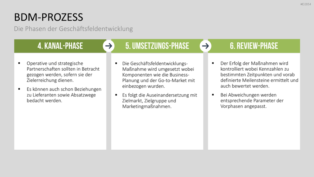 Business Development PowerPoint-Vorlage