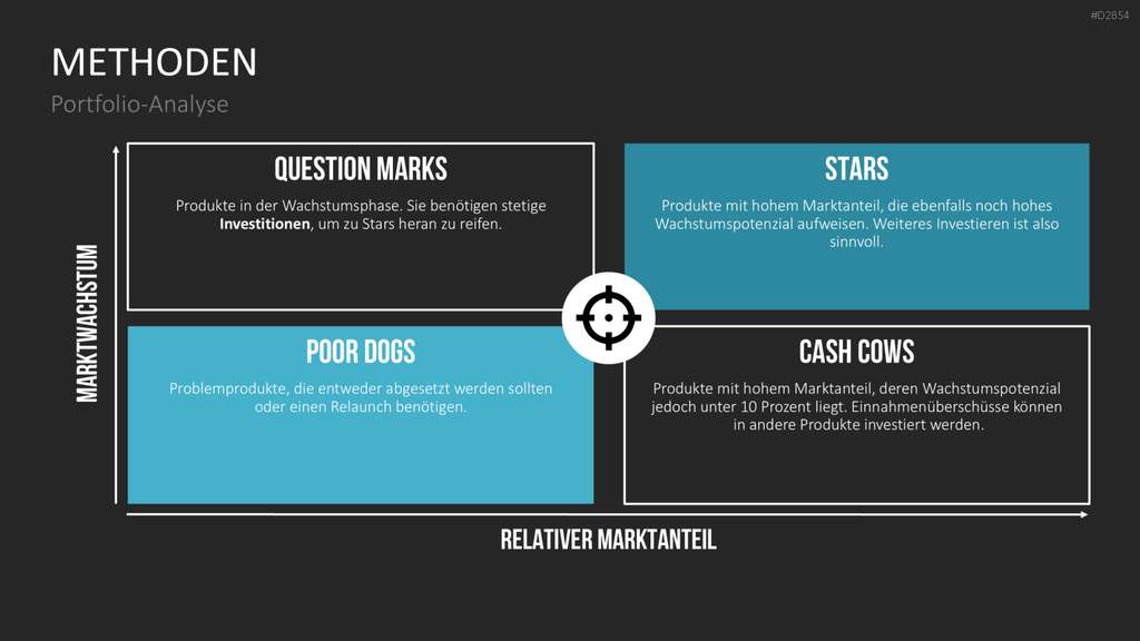 Business Development PowerPoint-Vorlage
