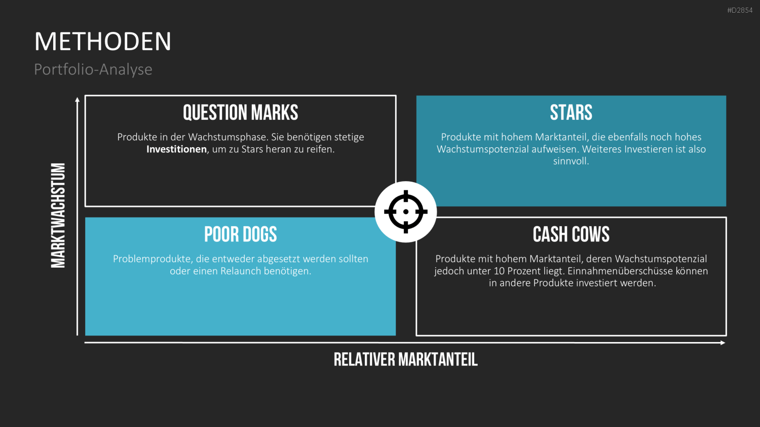 Business Development PowerPoint-Vorlage