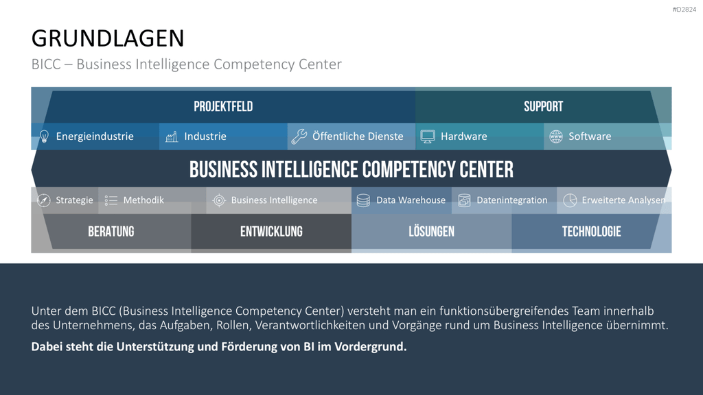 Business Intelligence PowerPoint-Vorlage