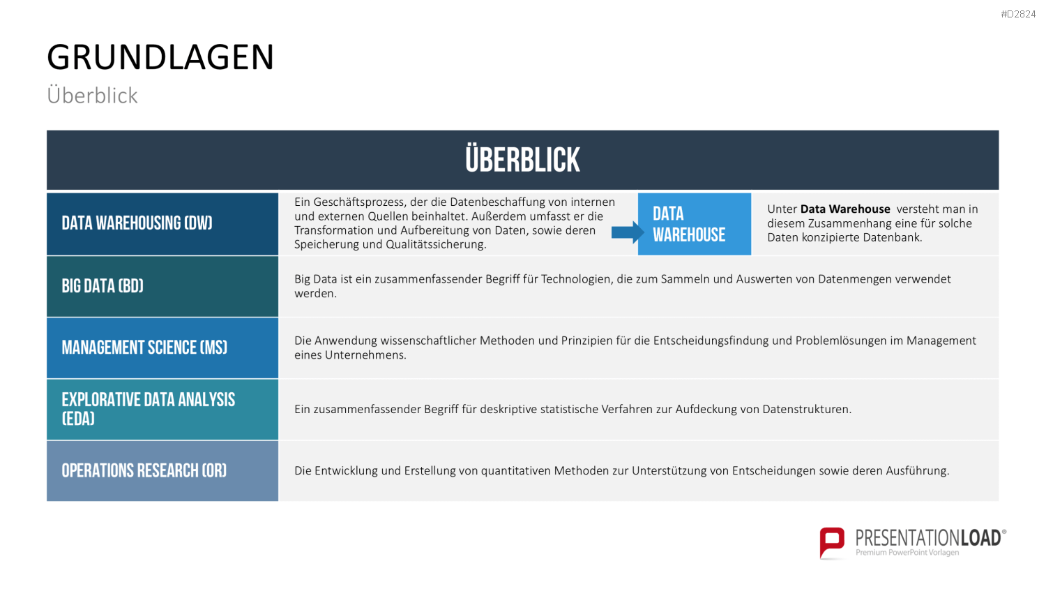 Business Intelligence PowerPoint-Vorlage