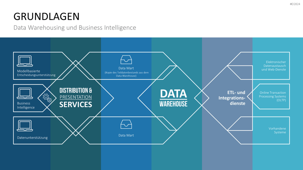Business Intelligence PowerPoint-Vorlage