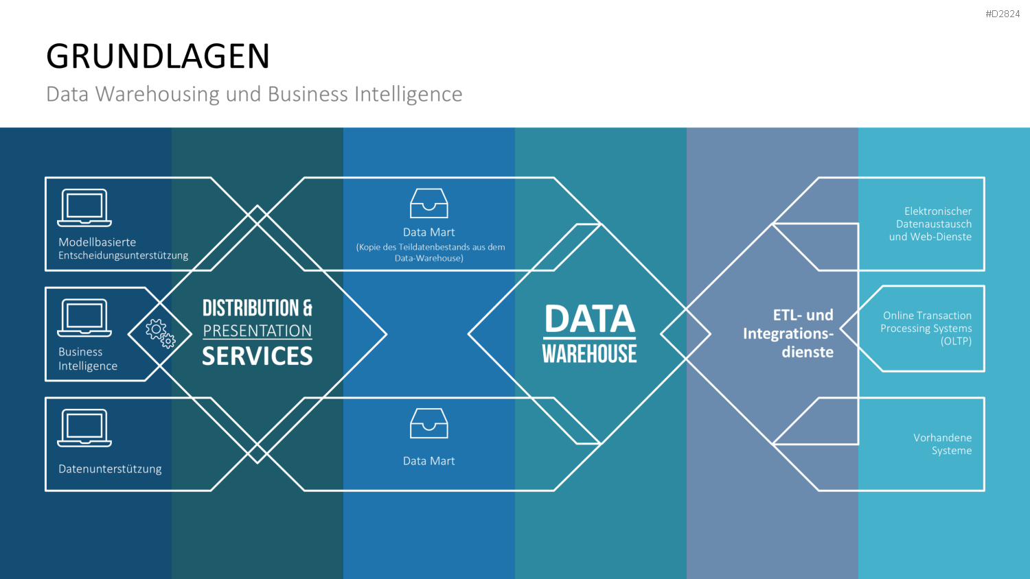 Business Intelligence PowerPoint-Vorlage