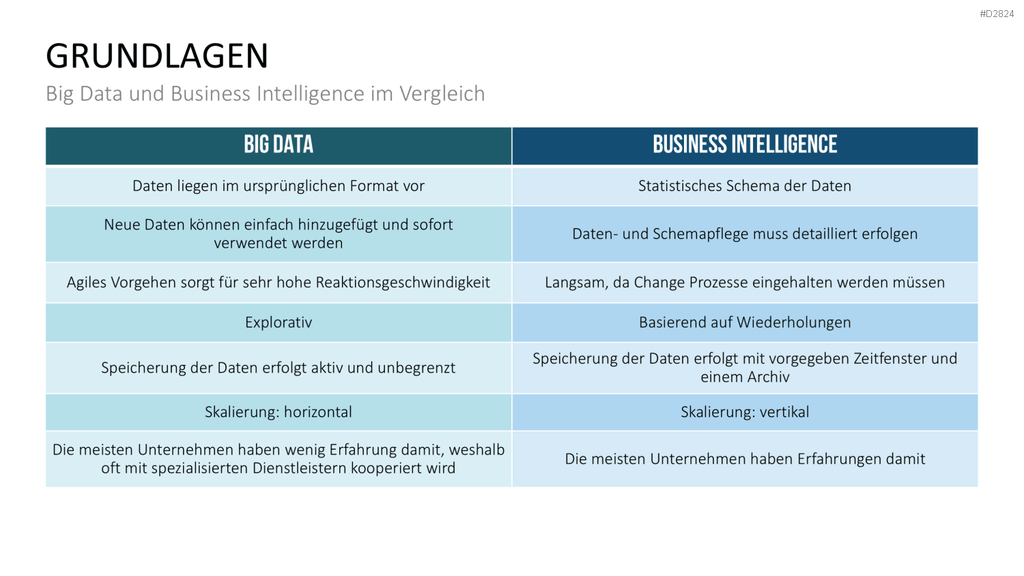 Business Intelligence PowerPoint-Vorlage