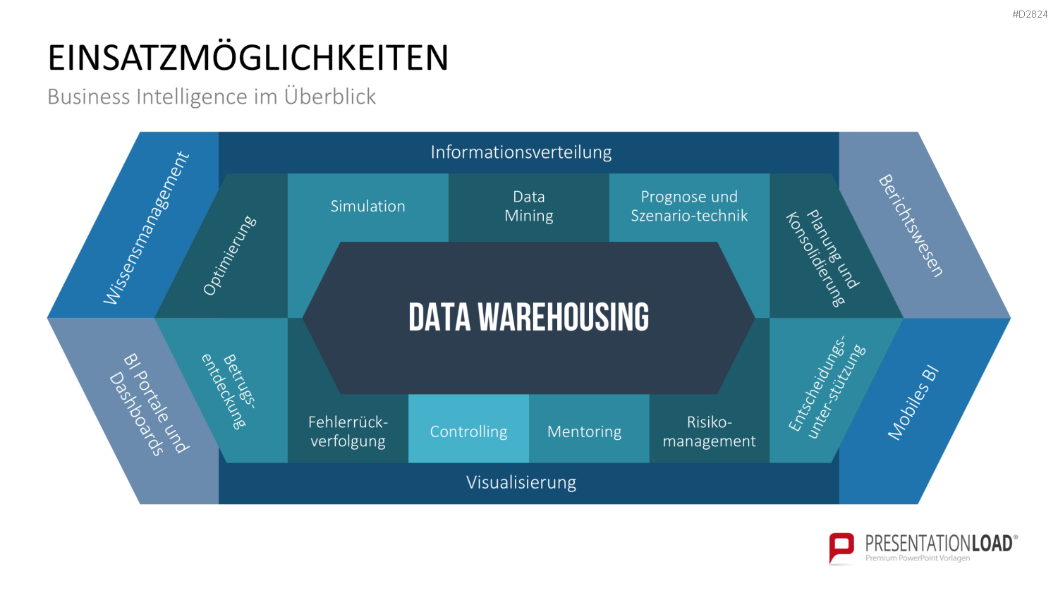 Business Intelligence PowerPoint-Vorlage