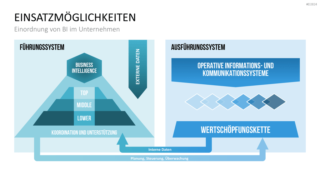 Business Intelligence PowerPoint-Vorlage