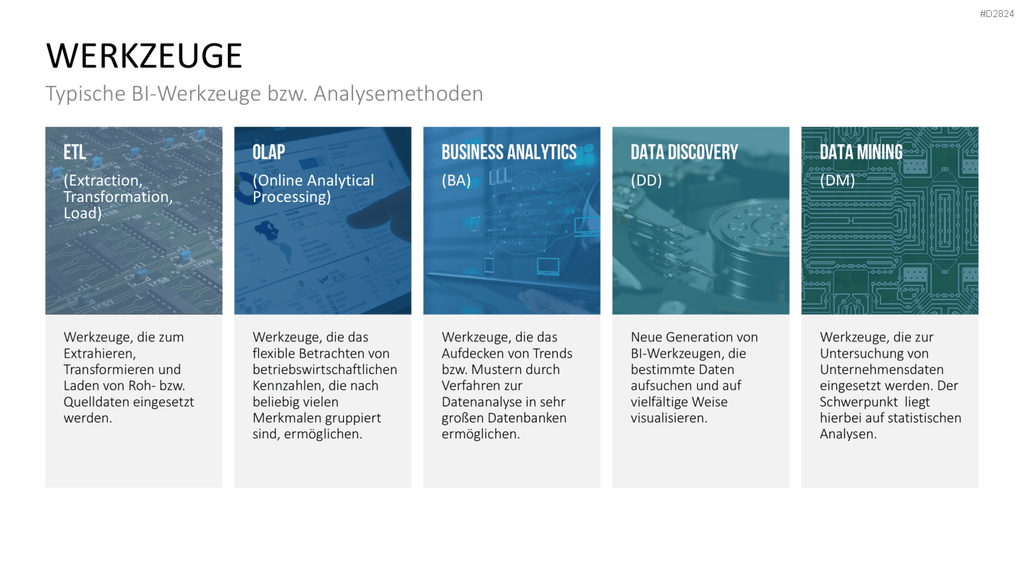 Business Intelligence PowerPoint-Vorlage