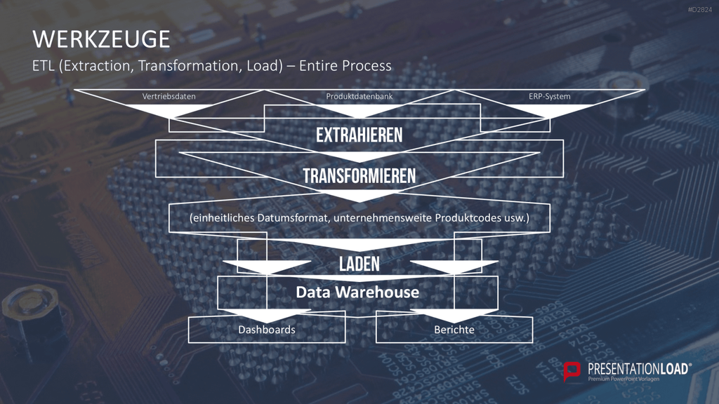 Business Intelligence PowerPoint-Vorlage
