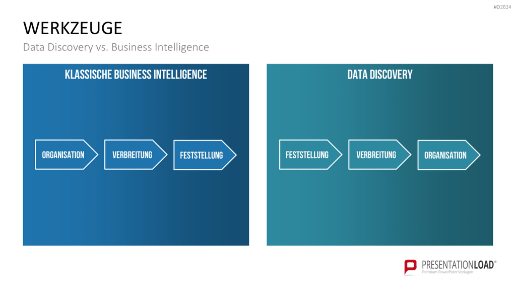 Business Intelligence PowerPoint-Vorlage
