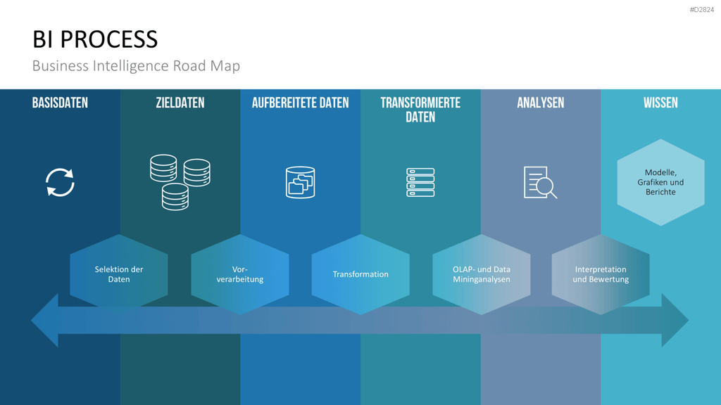 Business Intelligence PowerPoint-Vorlage