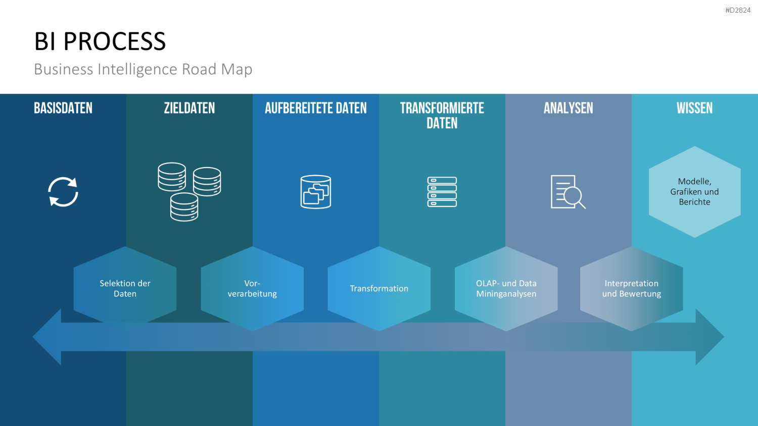 Business Intelligence PowerPoint-Vorlage