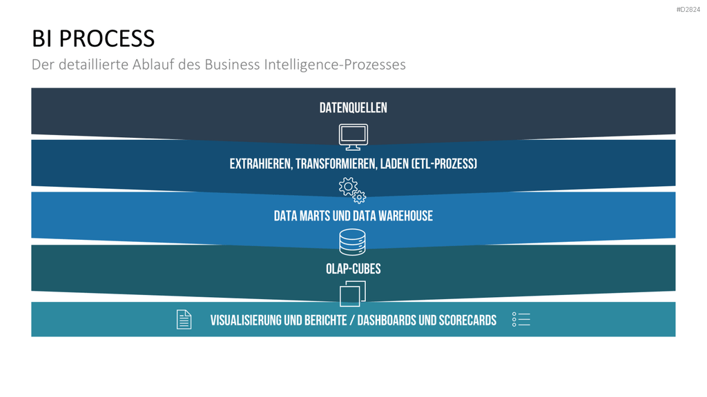 Business Intelligence PowerPoint-Vorlage