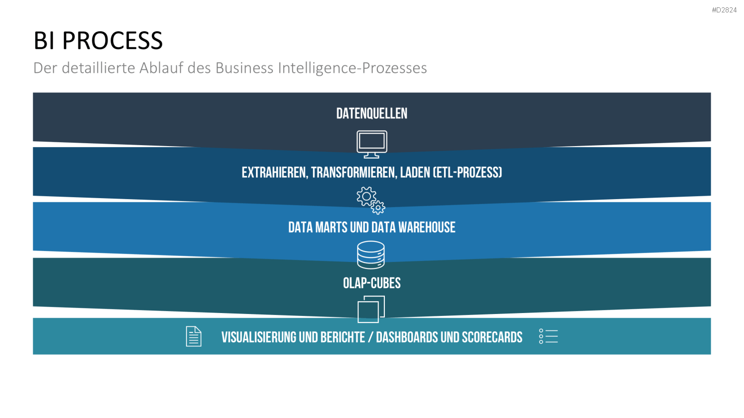 Business Intelligence PowerPoint-Vorlage