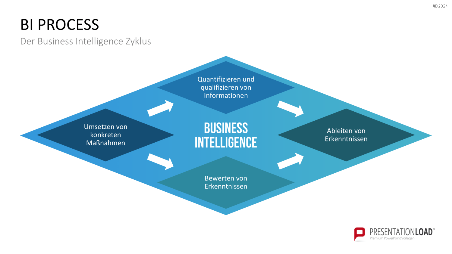 Business Intelligence PowerPoint-Vorlage