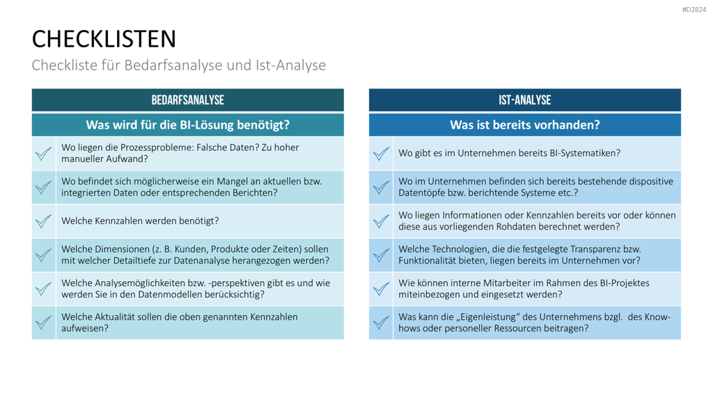 Business Intelligence PowerPoint-Vorlage