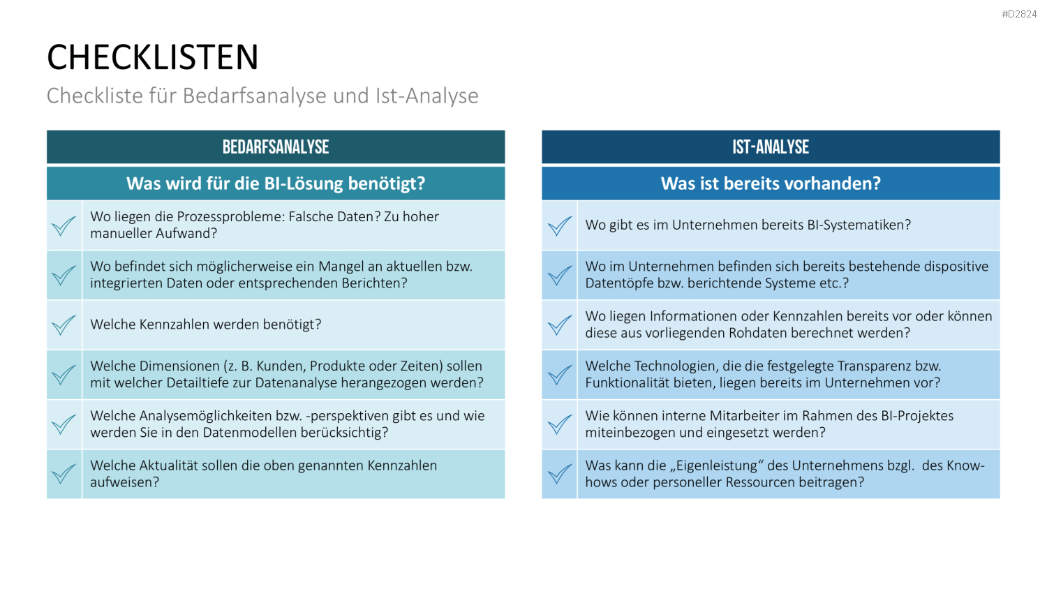 Business Intelligence PowerPoint-Vorlage
