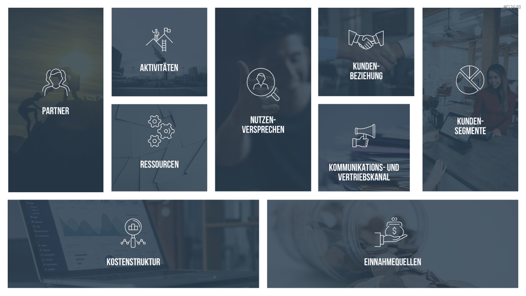Business Model Canvas (Deutsch) Vorlage
