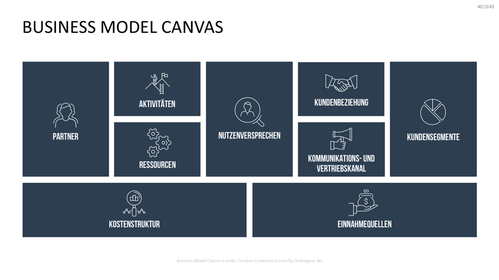Business Model Canvas (Deutsch) Vorlage