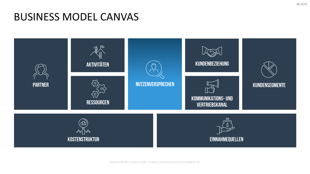 Business Model Canvas (Deutsch) Vorlage