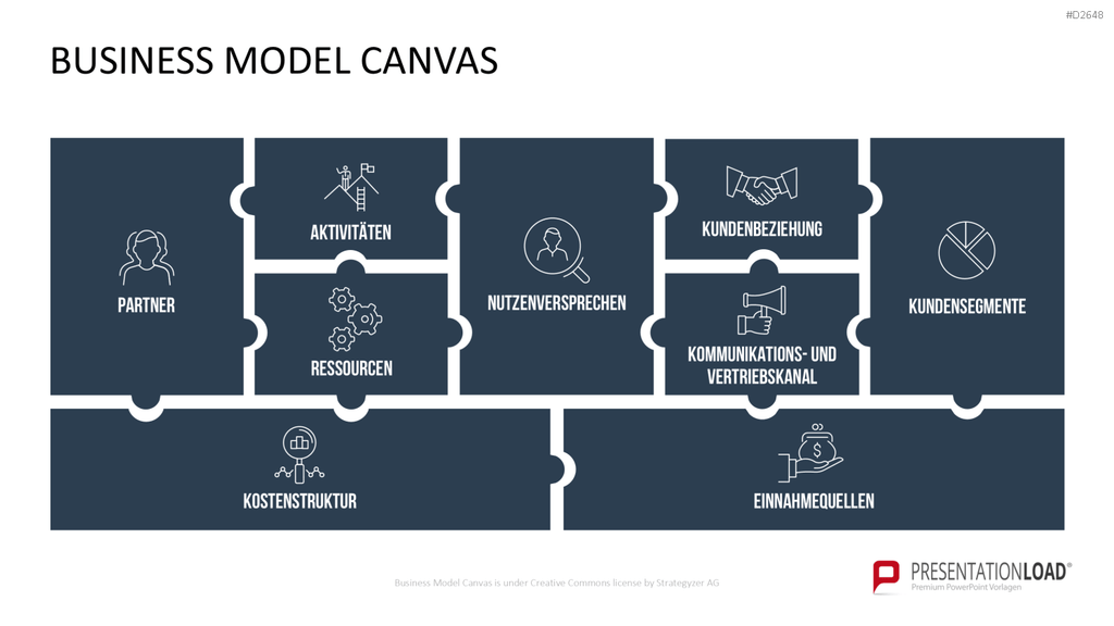 Business Model Canvas (Deutsch) Vorlage