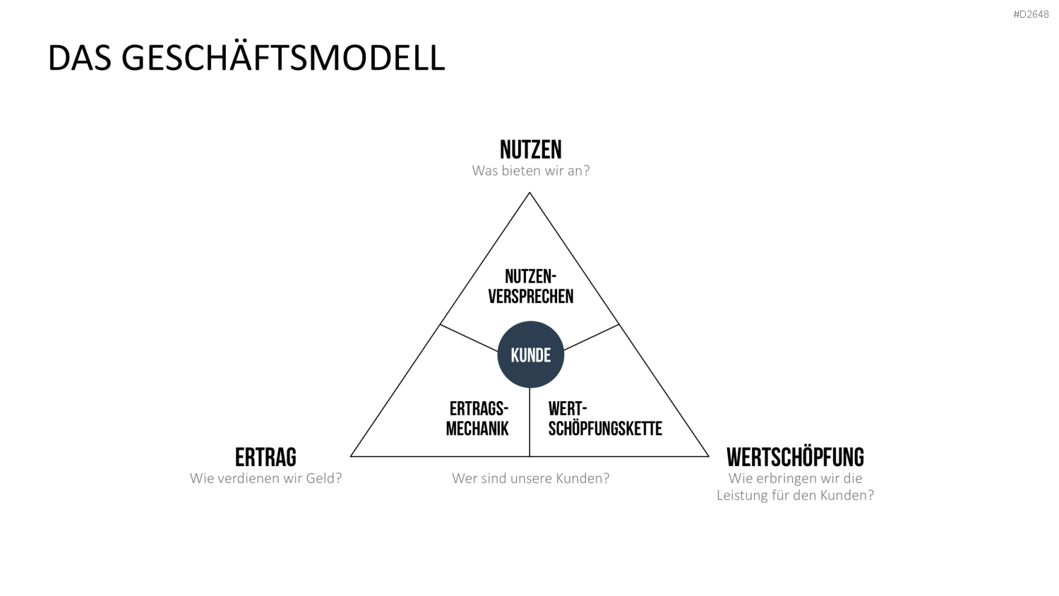Business Model Canvas (Deutsch) Vorlage