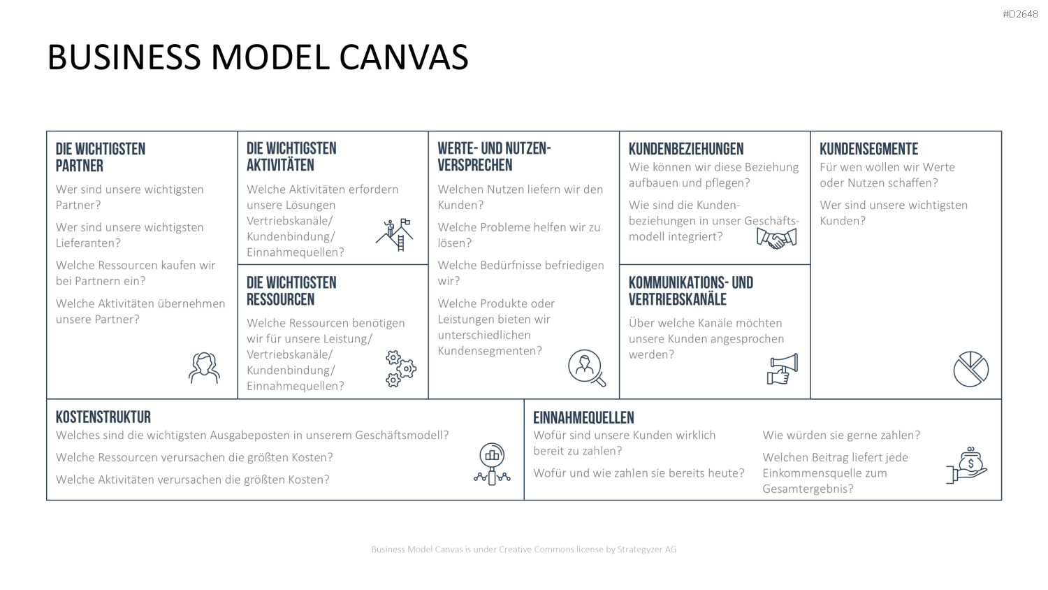 Business Model Canvas (Deutsch) Vorlage