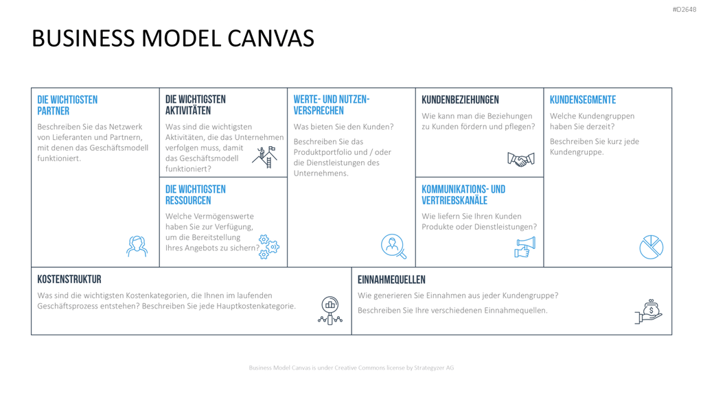 Business Model Canvas (Deutsch) Vorlage