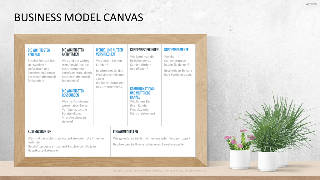 Business Model Canvas (Deutsch) Vorlage