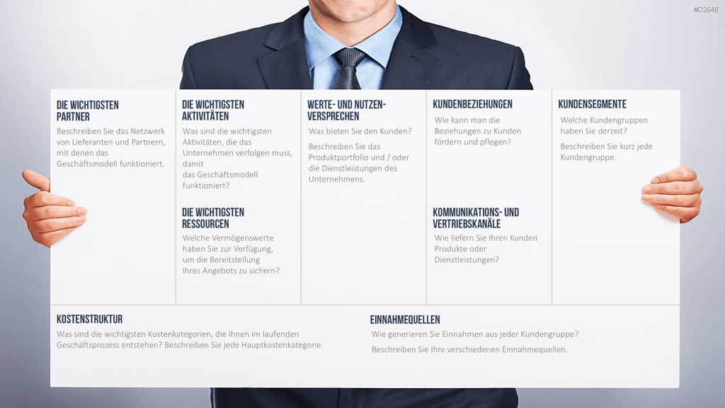 Business Model Canvas (Deutsch) Vorlage