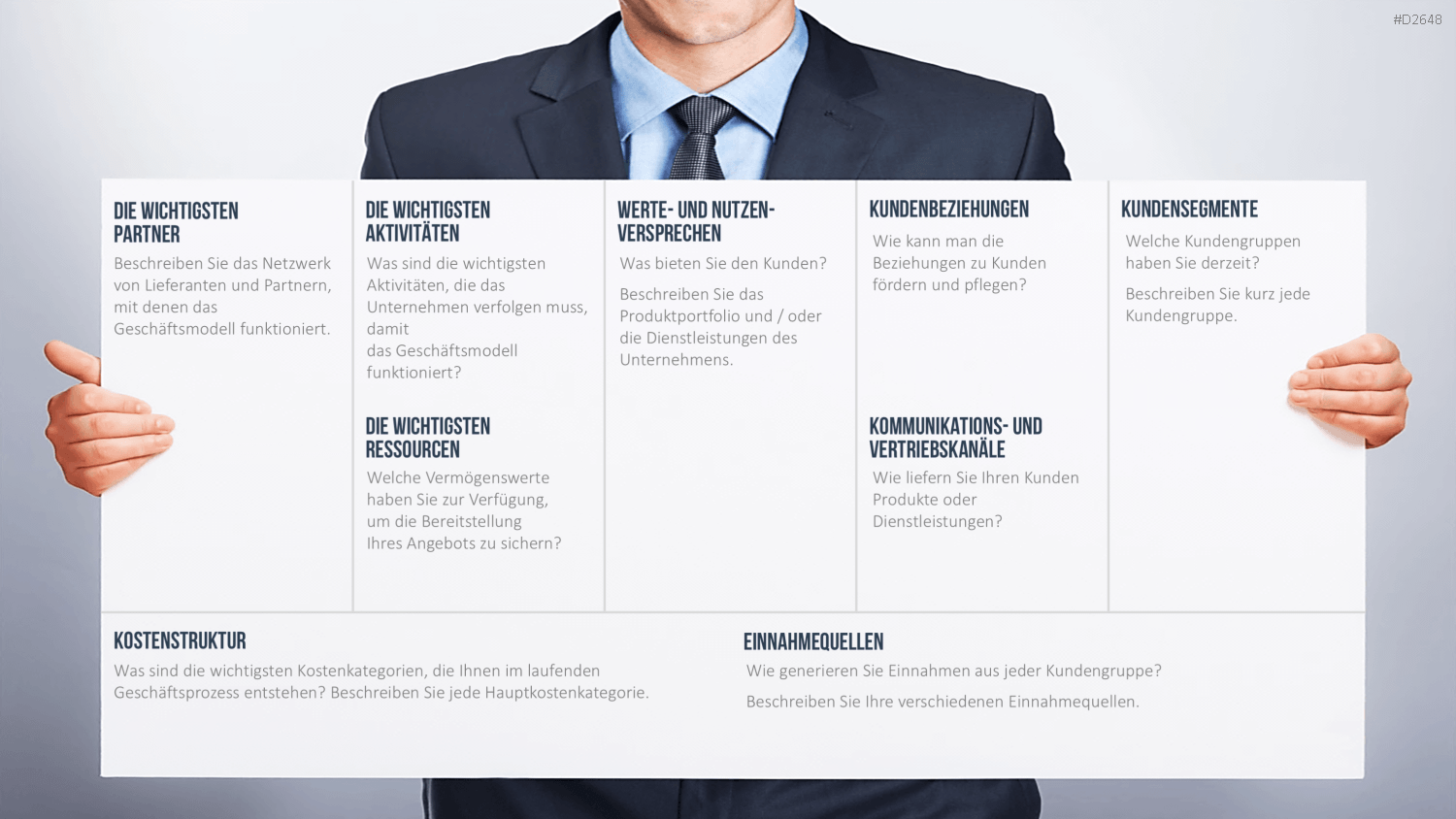 Business Model Canvas (Deutsch) Vorlage
