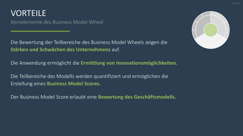 Business Model Wheel