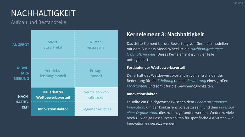 Business Model Wheel
