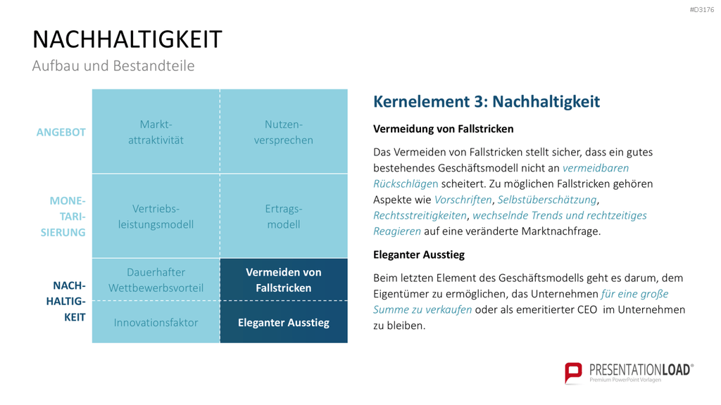 Business Model Wheel