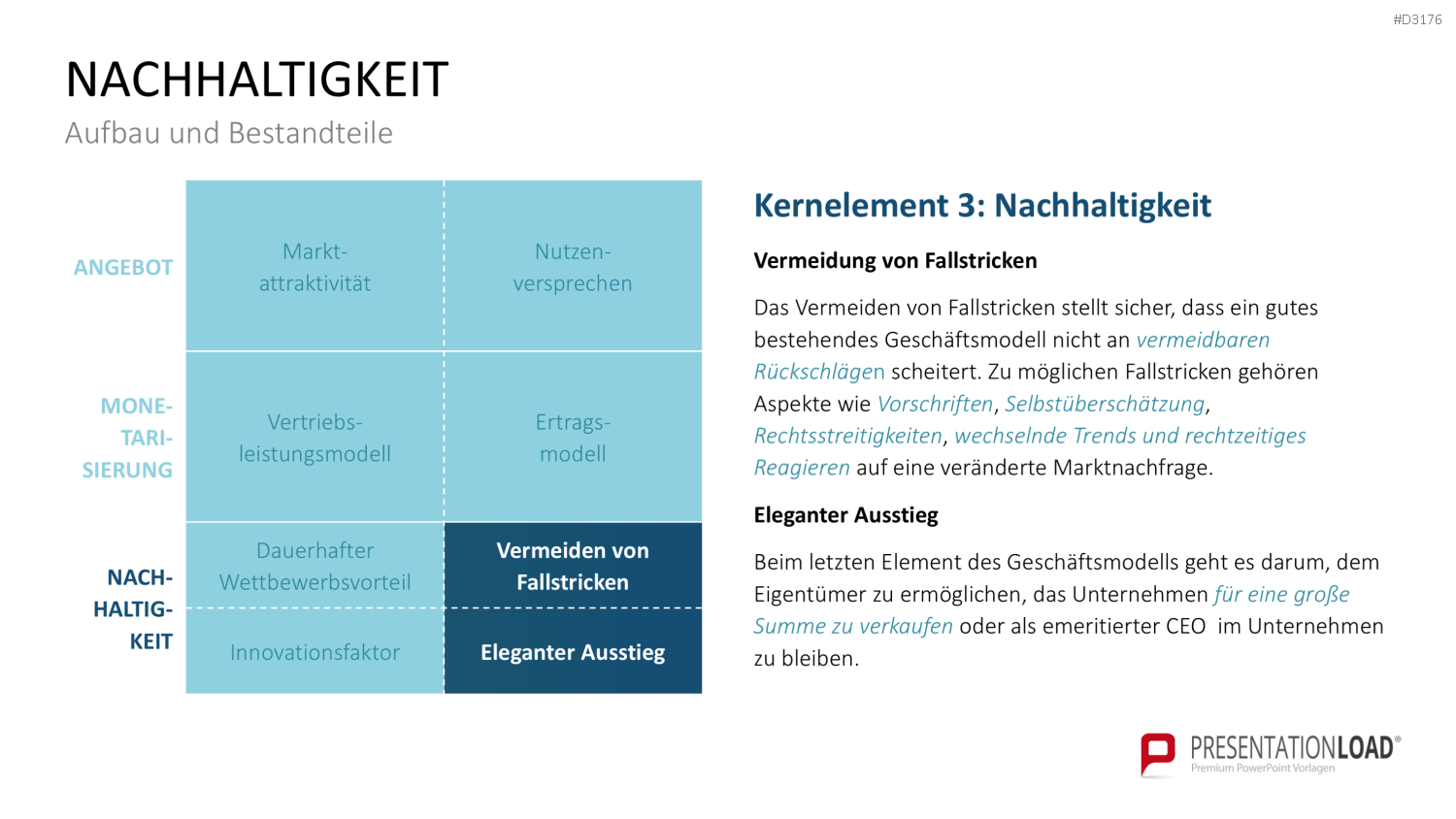 Business Model Wheel