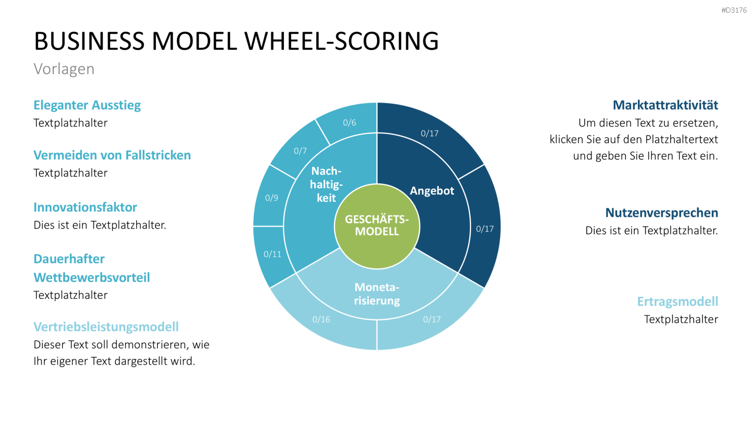 Business Model Wheel